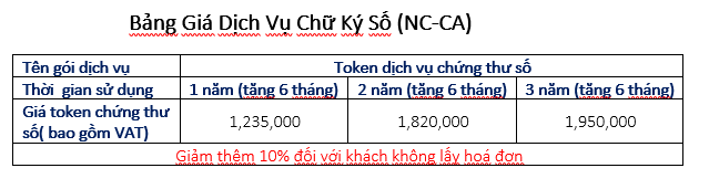 Chữ ký số